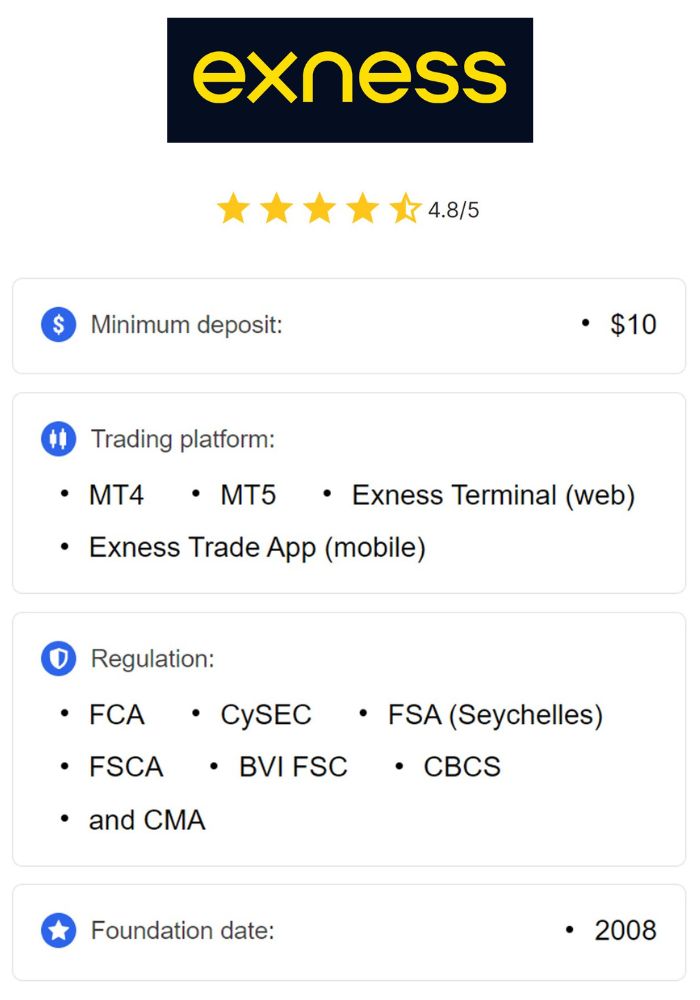 Mastering Your Trades Exness Position Size Calculator Mastering Your Trades Exness Position Size Calculator