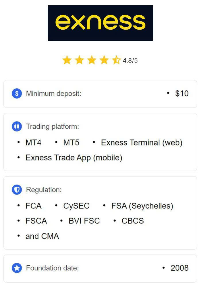 Exness Trading Reviews A Comprehensive Analysis