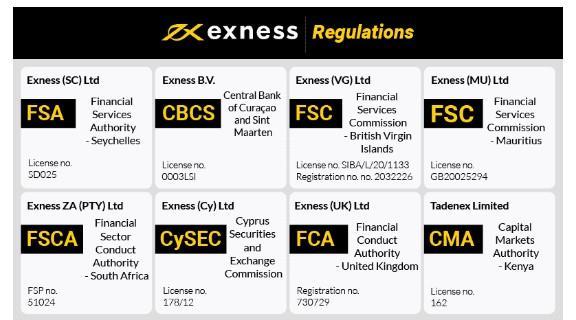 Understanding the Exness Leverage Calculator for Better Trading