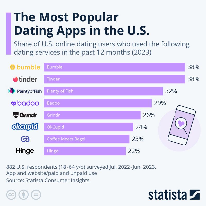 The 10 best dating sites and applications if you're trying to find love The 10 best dating sites and applications if you're trying to find love