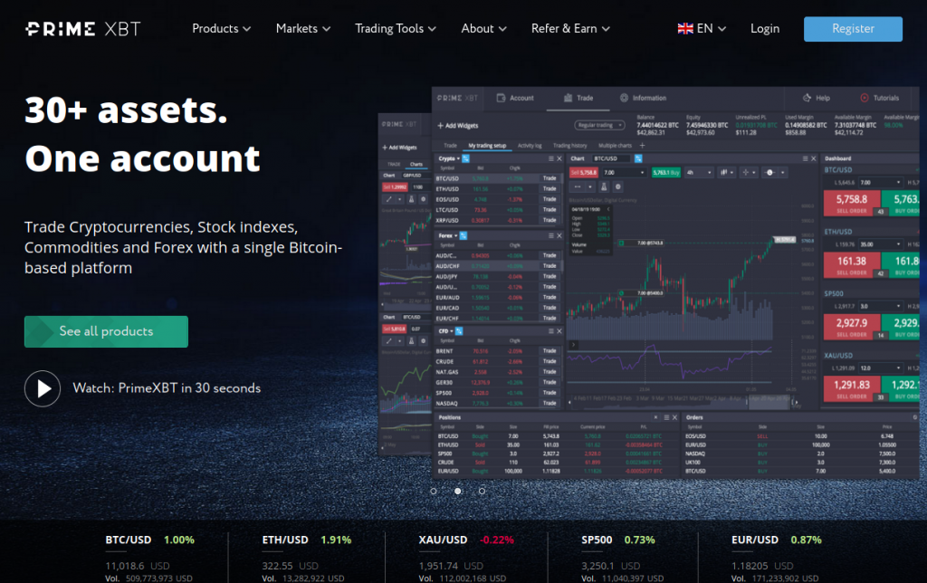 Unleashing the Power of PrimeXBT Trading Platform