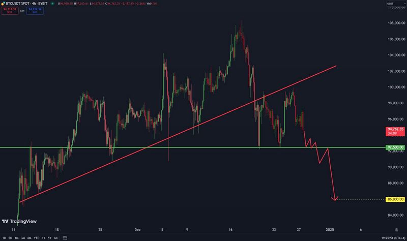 Tecniche rivoluzionarie per una migliore valutazione del trading